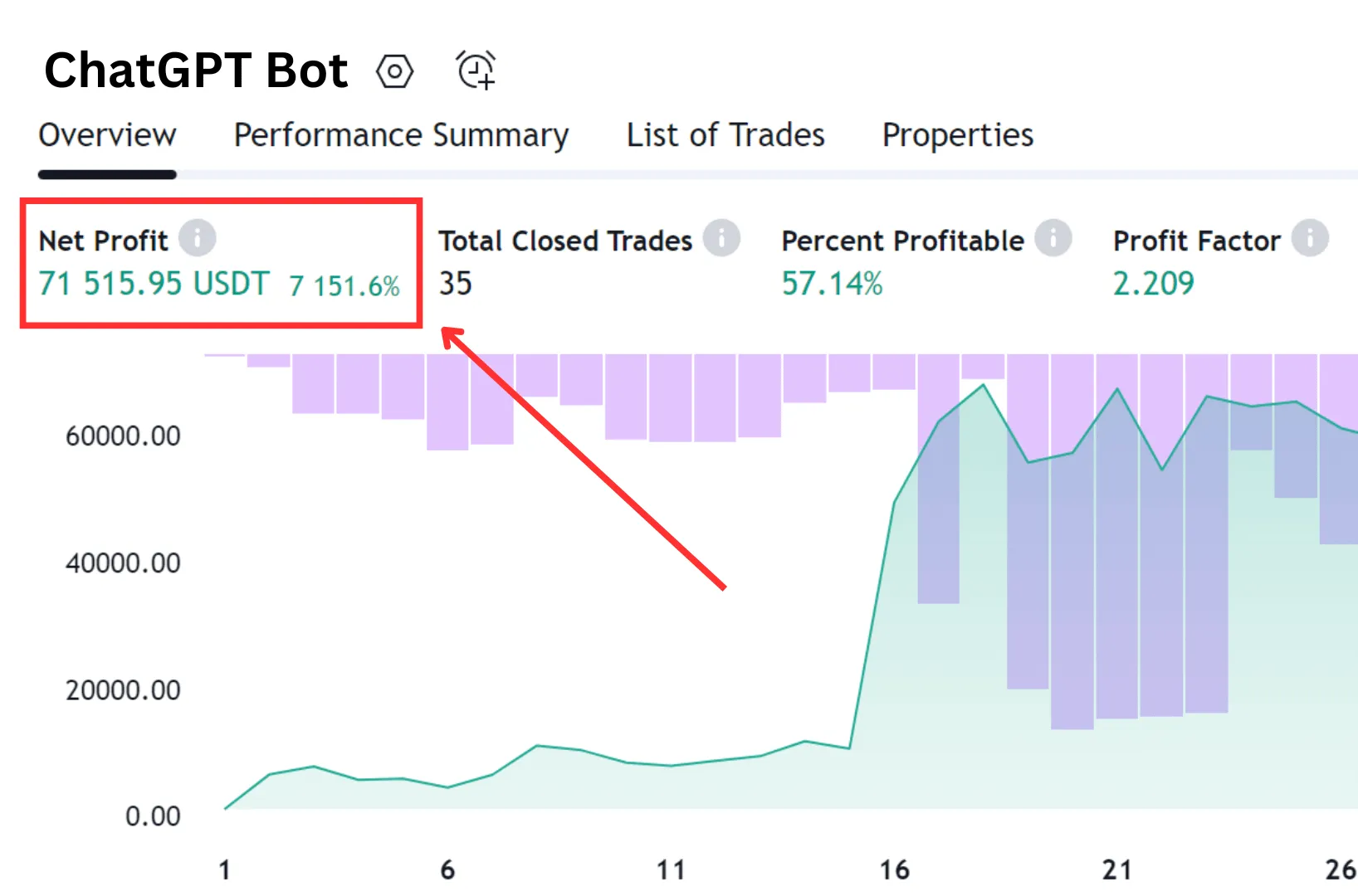 Best Auto Trading Bots for Crypto Newbies Best Auto Trading Bots for Crypto Newbies