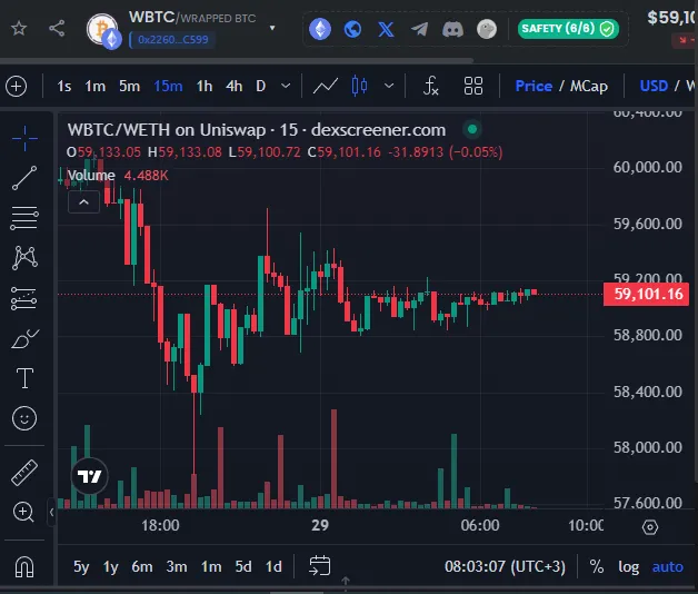 Top-notch Free Tools for Automated Cryptocurrency Trading Top-notch Free Tools for Automated Cryptocurrency Trading