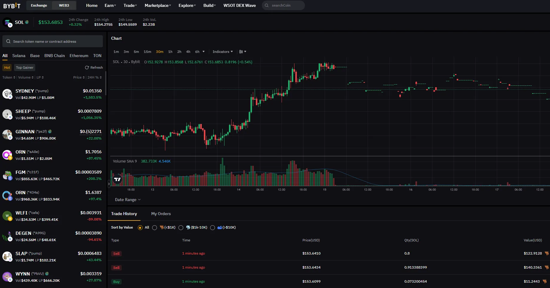 Top 10 Best Crypto Trading Platforms for Beginners, Free Trading and Buying Crypto Top 10 Best Crypto Trading Platforms for Beginners, Free Trading and Buying Crypto