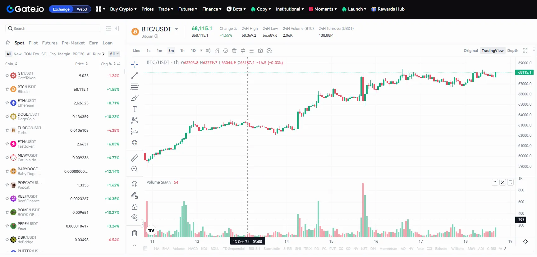 Top Automated Crypto Trading Platforms: The Best in Auto Trading Top Automated Crypto Trading Platforms: The Best in Auto Trading