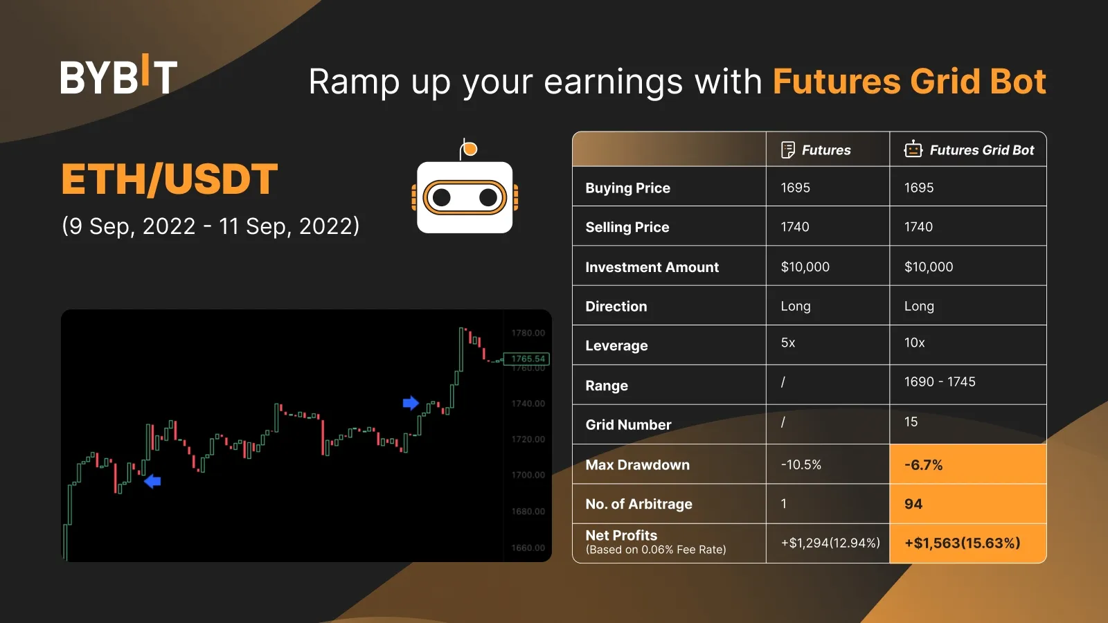 Top Automated Crypto Trading Platforms: The Best in Auto Trading Top Automated Crypto Trading Platforms: The Best in Auto Trading