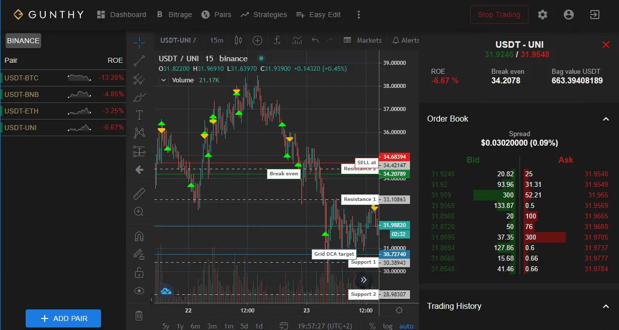 Top 10 Best Free Crypto and Cryptocurrency Automated Trading Bots: Your Ultimate Guide to Automatic and Auto Trading Top 10 Best Free Crypto and Cryptocurrency Automated Trading Bots: Your Ultimate Guide to Automatic and Auto Trading