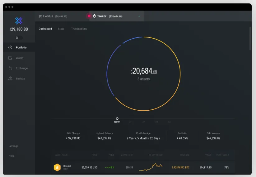 7 Best Online Crypto Wallets for Security, DeFi, NFTs & More 7 Best Online Crypto Wallets for Security, DeFi, NFTs & More