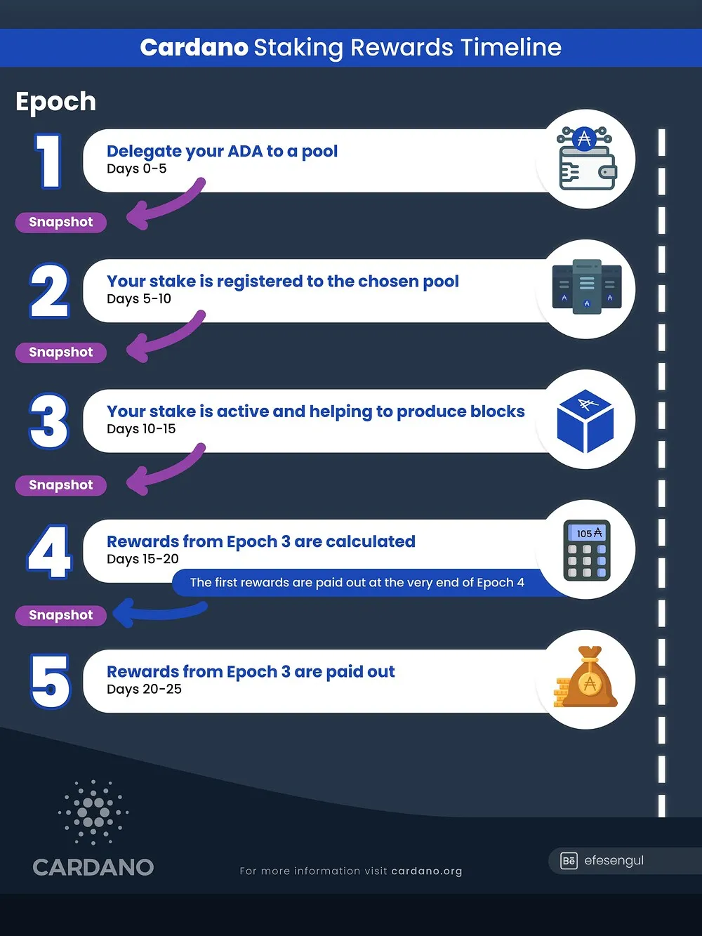 What Is Cardano DeFi and How ADA Staking Can Boost Your Earnings What Is Cardano DeFi and How ADA Staking Can Boost Your Earnings