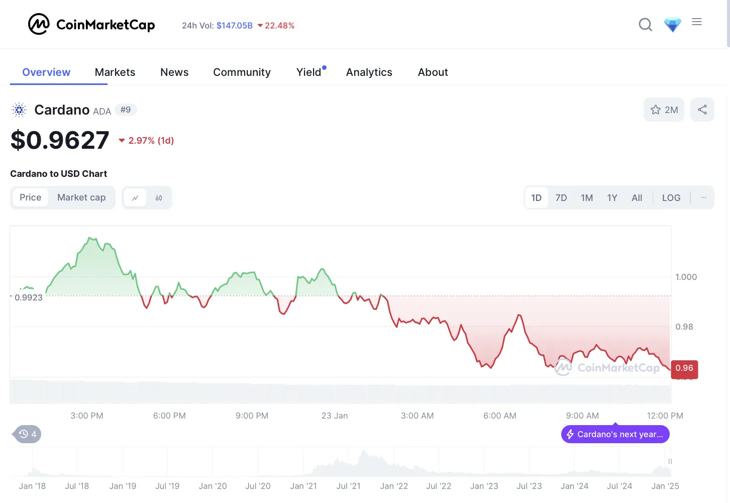 What Is Cardano DeFi and How ADA Staking Can Boost Your Earnings What Is Cardano DeFi and How ADA Staking Can Boost Your Earnings