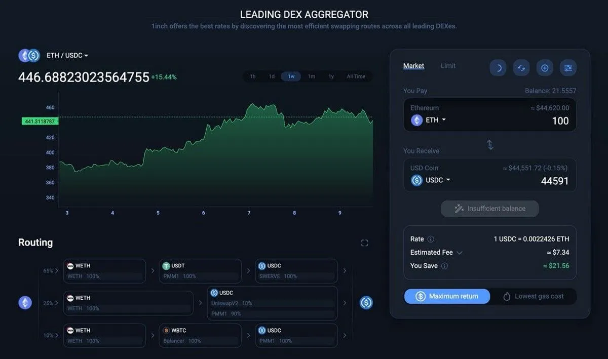 Top Crypto Trading Platforms: Combining CEX and DEX Top Crypto Trading Platforms: Combining CEX and DEX