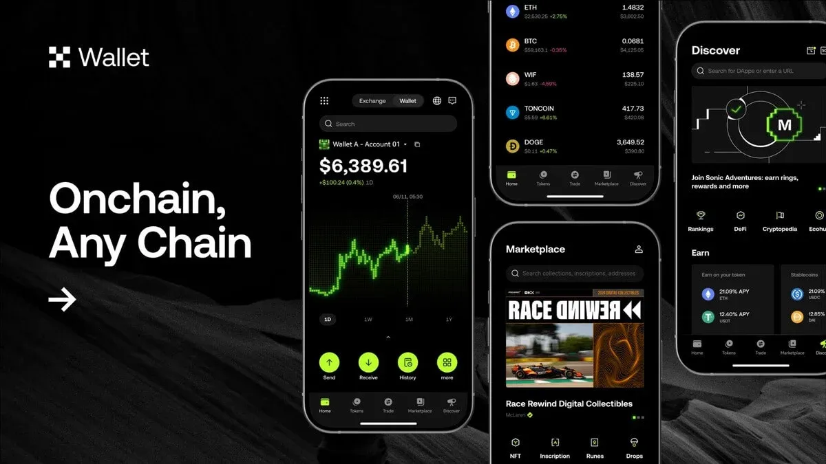Top Crypto Trading Platforms: Combining CEX and DEX Top Crypto Trading Platforms: Combining CEX and DEX