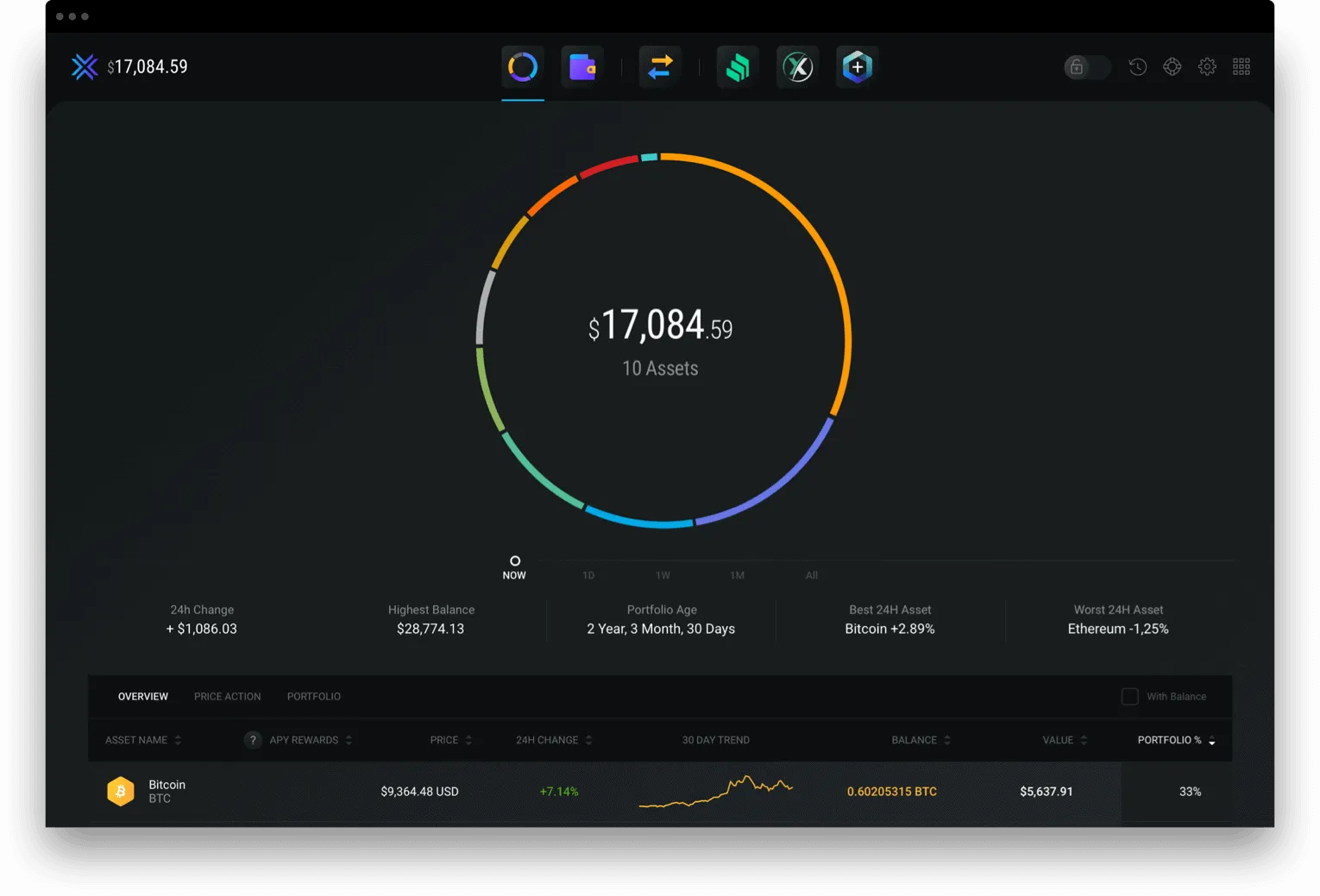 Top Safest Crypto Wallet: Finding the Best and Most Secure Wallet Top Safest Crypto Wallet: Finding the Best and Most Secure Wallet