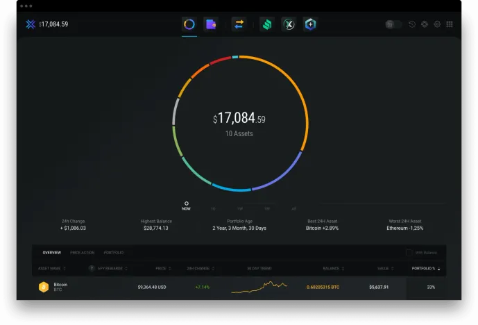 Top Safest Crypto Wallet: Finding the Best and Most Secure Wallet