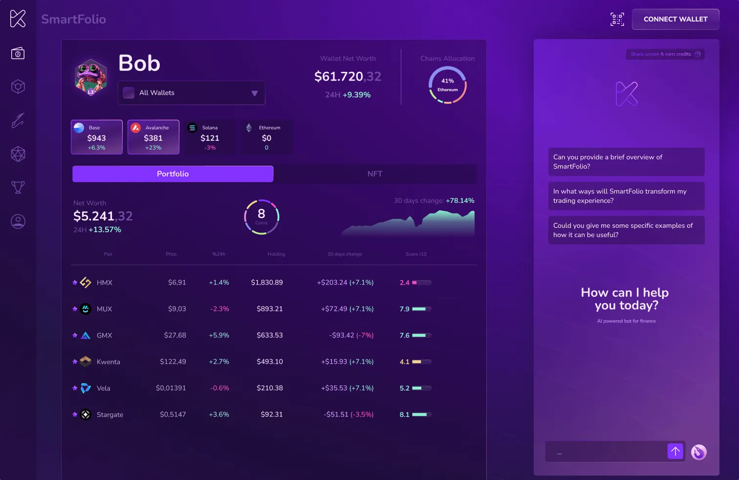 Най-добрите автоматизирани платформи за крипто търговия: Топ ботове и инструменти