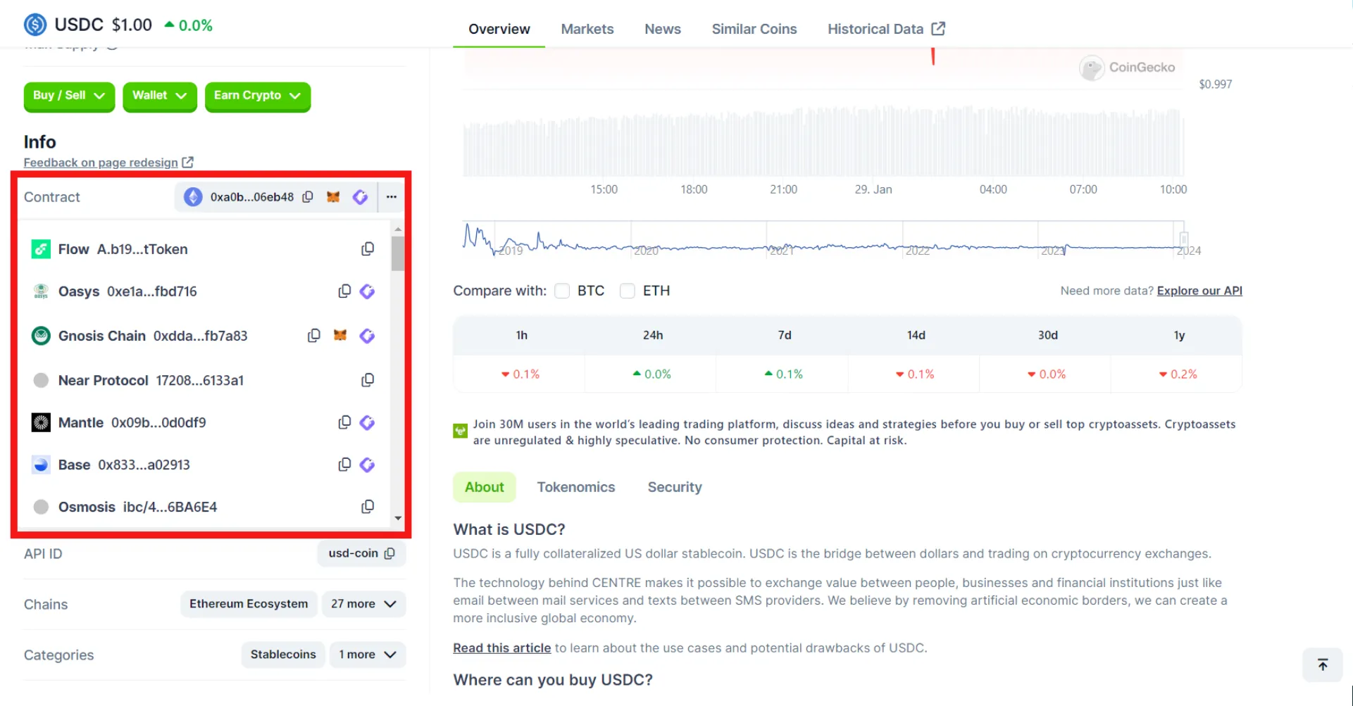 How to Create and Manage Your Own Crypto Wallet How to Create and Manage Your Own Crypto Wallet